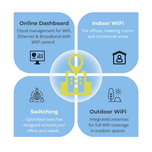 GHM Business WiFi