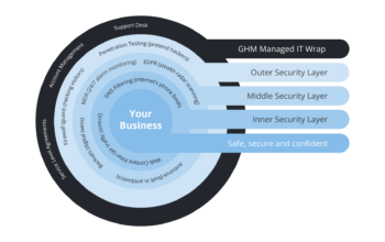 GHM IT Managed Security (2)