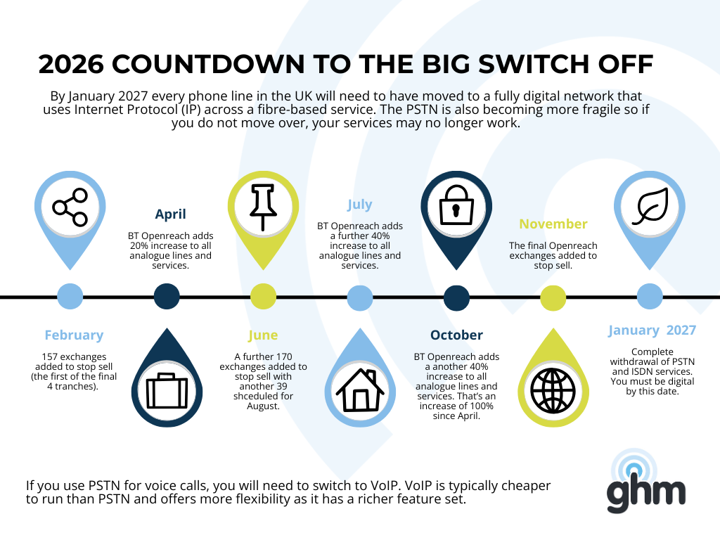 GHM 2026 Switch Off Countdown