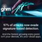 And the fastest growing entry point isn’t your devices, it’s your cloud apps